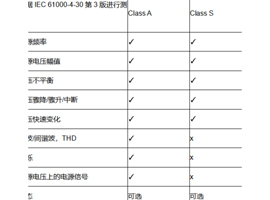 關于電能質量A類和S類的區(qū)別