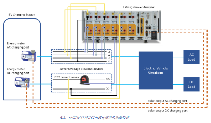 LMG671功率分析儀應用