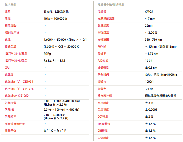 MAVOSPEC BASE分光輻射照度計(jì)技術(shù)參數(shù)