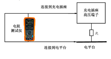 絕緣電阻測(cè)試設(shè)備測(cè)試