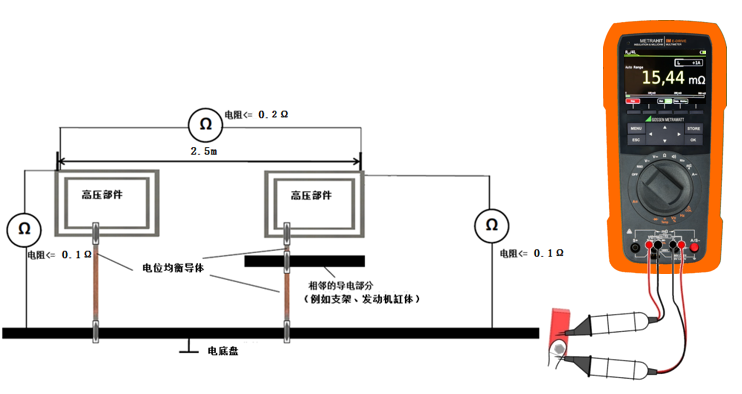 電動(dòng)汽車間接接觸防護(hù)要求-電位均衡測(cè)試方法