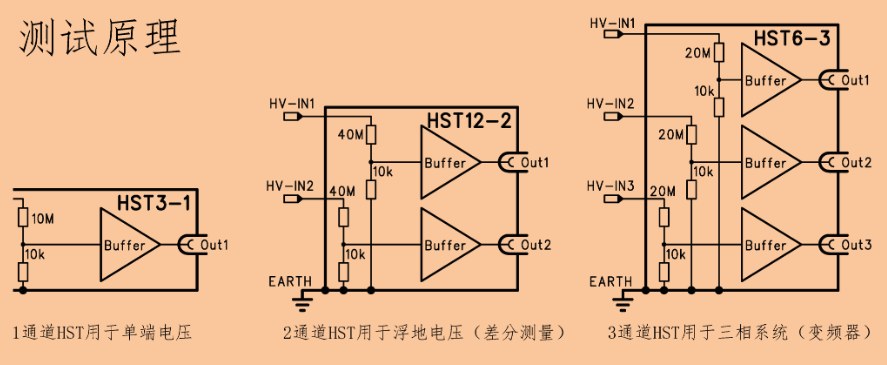 汽車電性能測(cè)試高壓分壓器測(cè)試原理