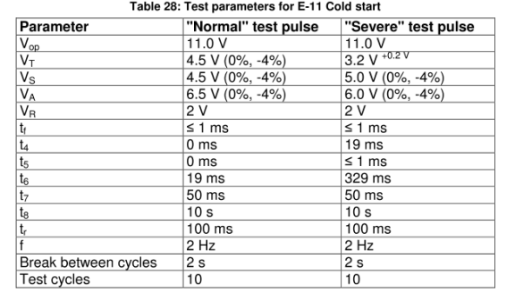 E-11- cold start-“severe”冷啟動(dòng)脈沖測試（嚴(yán)苛模式）