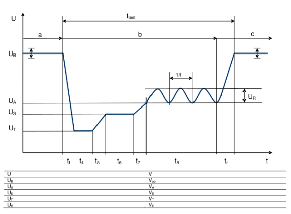 E-11- cold start-“severe”冷啟動(dòng)脈沖測試（嚴(yán)苛模式）