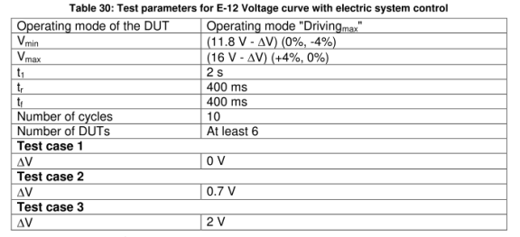 E-12-CASE3電氣系統(tǒng)控制的電壓曲線3