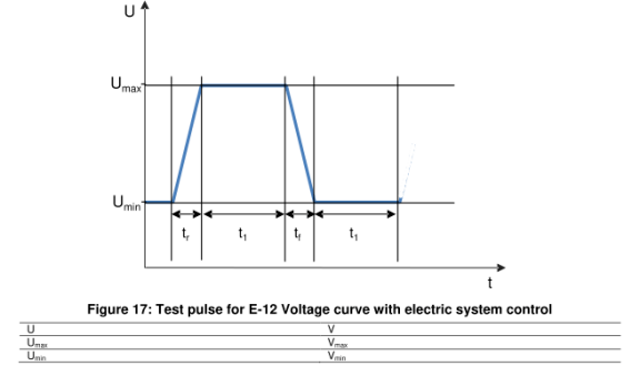 E-12-CASE3電氣系統(tǒng)控制的電壓曲線3